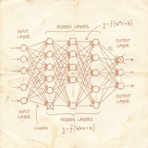 Hand-drawn neural network architecture sketch